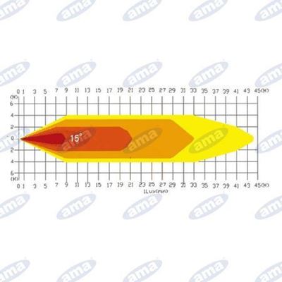 Immagine di Faro a Led 52X72mm 10-80V 5W 1200LM