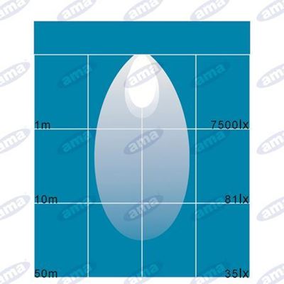 Immagine di Faro da lavoro a Led Tondo 110x128mm 10-30V 24W 1440LM