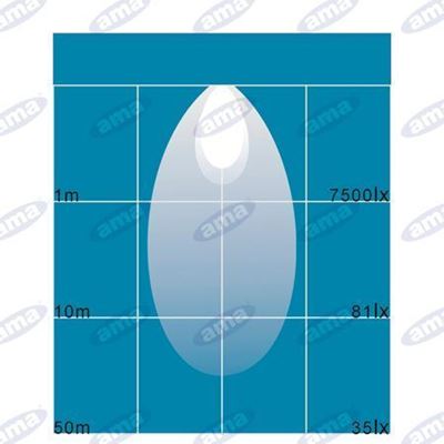 Immagine di Faro da lavoro a Led Tondo 110x128mm 10-30V 27W 1700LM