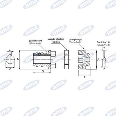 Immagine di Giunto elastico HP  7.5-12.5 Gruppo 3 - AMA