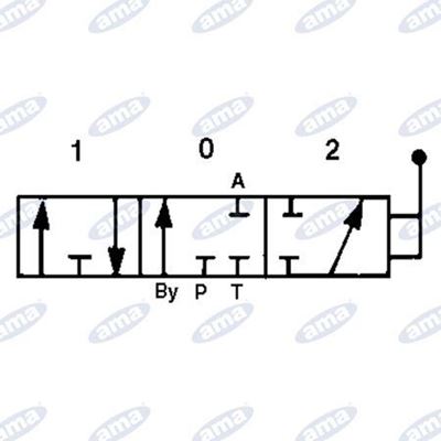 Immagine di Distributore a 2 leve BASIC da 45 litri - AMA